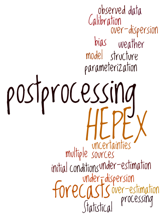 postprocessing