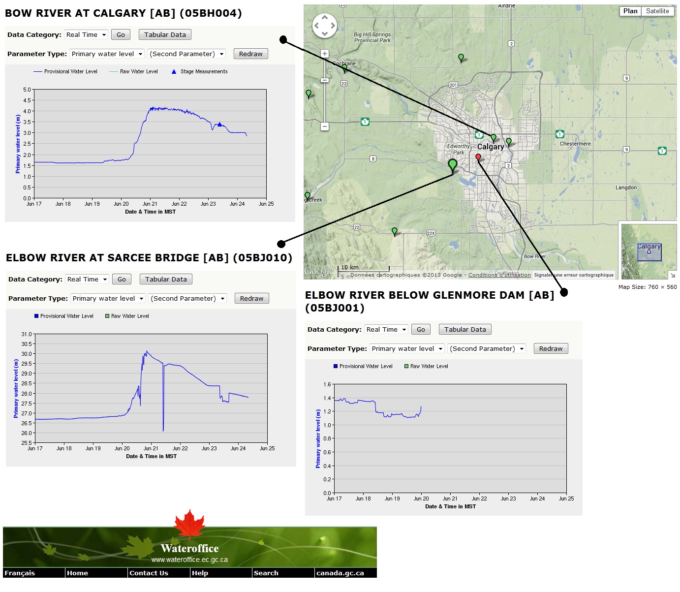real-time-data-alerta-floods-3stations