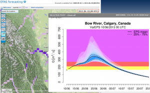 GloFAS forecast of Bow River on the 10 June 2013.
