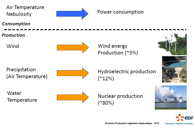 EDF-Fig1