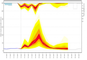 EDF-Fig4