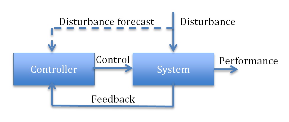 control-theory-1
