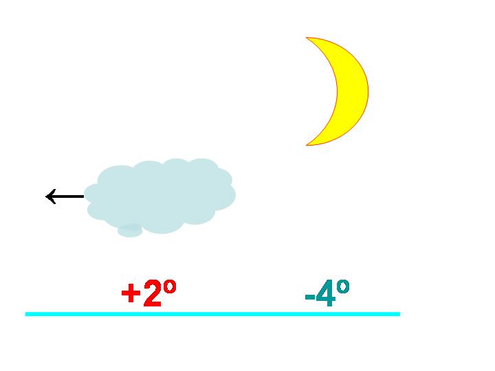 Figure 1: There are only two physically realistic forecasts possible, either overcast with low stratus and +2°C or clear skies with -4°C.Which one should a clever forecaster choose - or any of them?