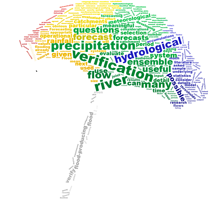 W:\hymod\Flood Forecasting Centre\G2G Ensemble Verification\Journal paper\HEPEX Blog\WordCloud.png