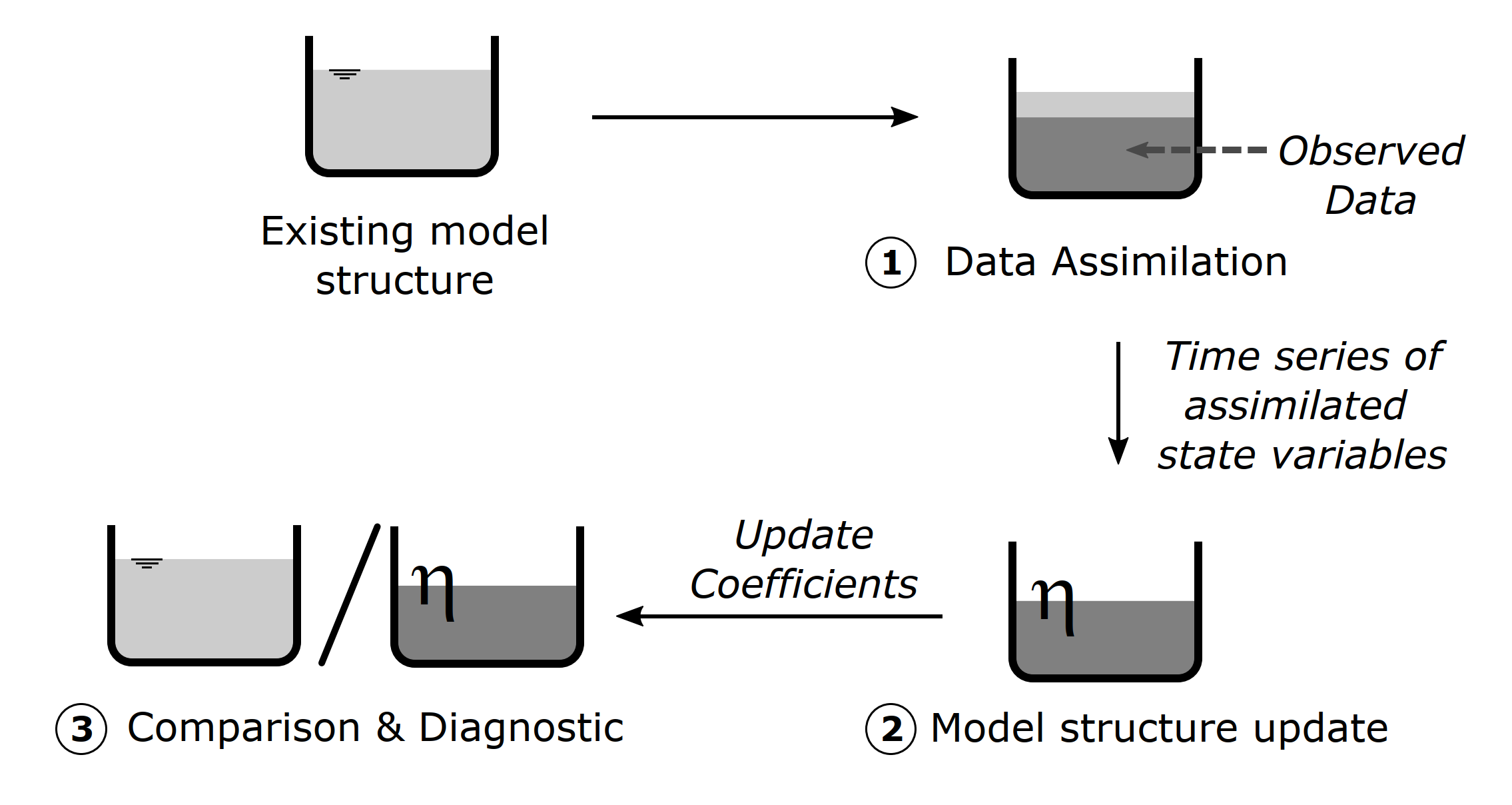 A diagram of a model structure

Description automatically generated